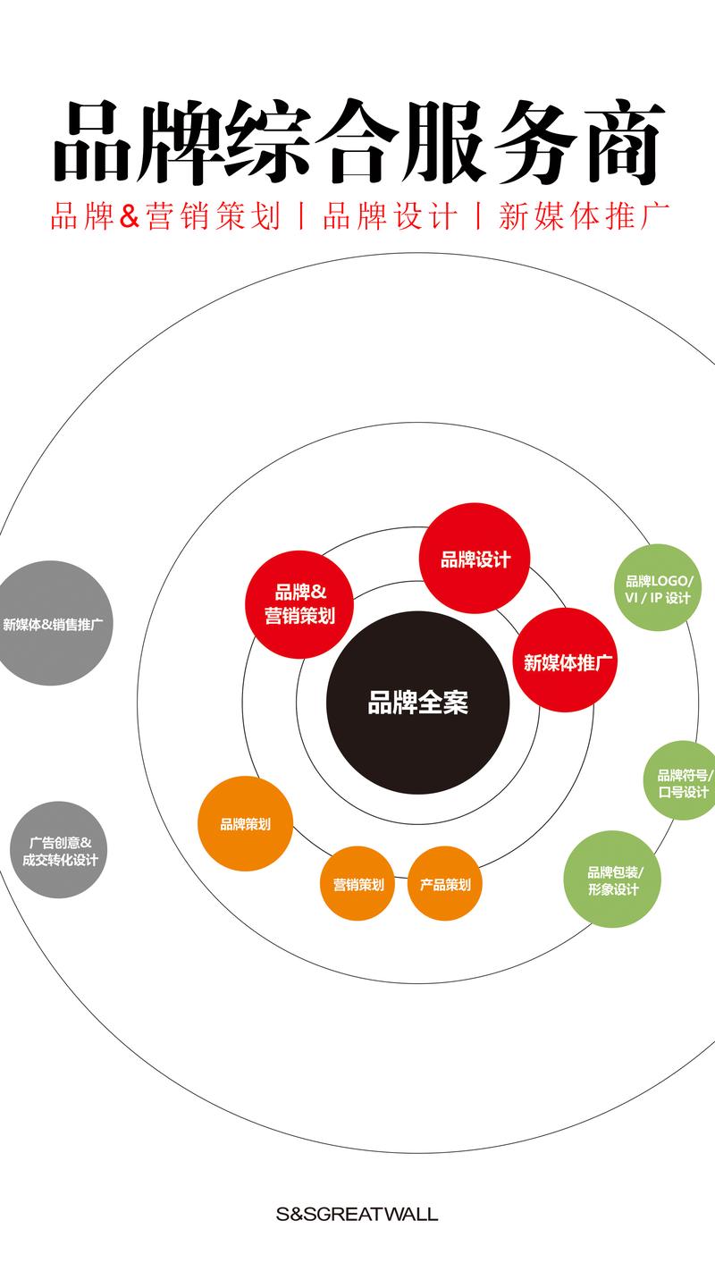 品牌策划市场风向标：把握最新潮流